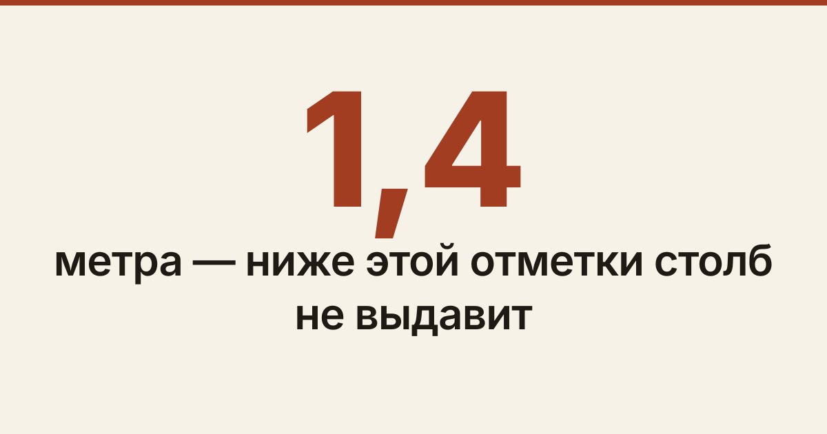 Обложка статьи «Забор из профнастила: расчёт столбов, глубина и цена за метр»
